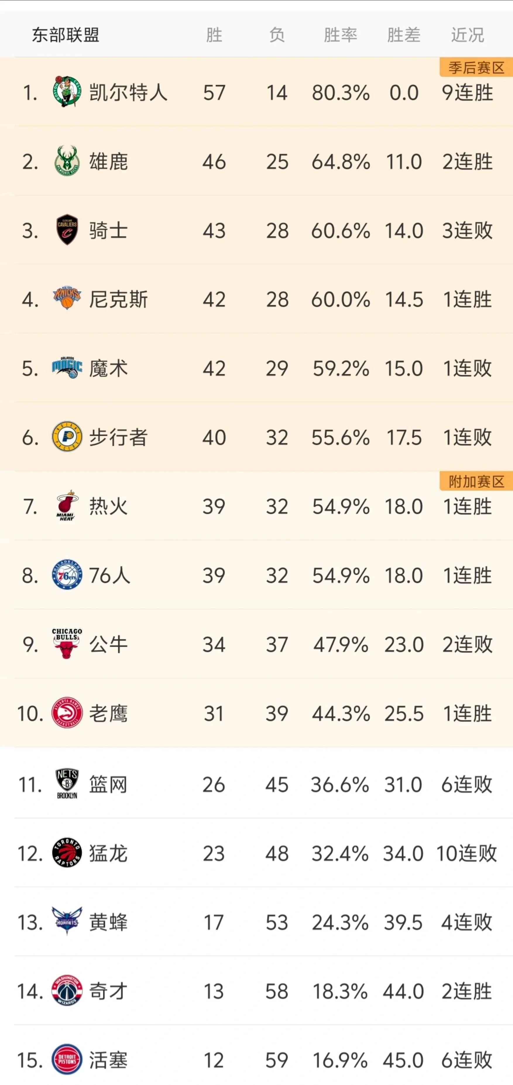 新球体育网页版关于今夜突围战来临；密尔沃基雄鹿围绕NBA季后赛止住颓势；底气十足；轮换策略成焦点的信息