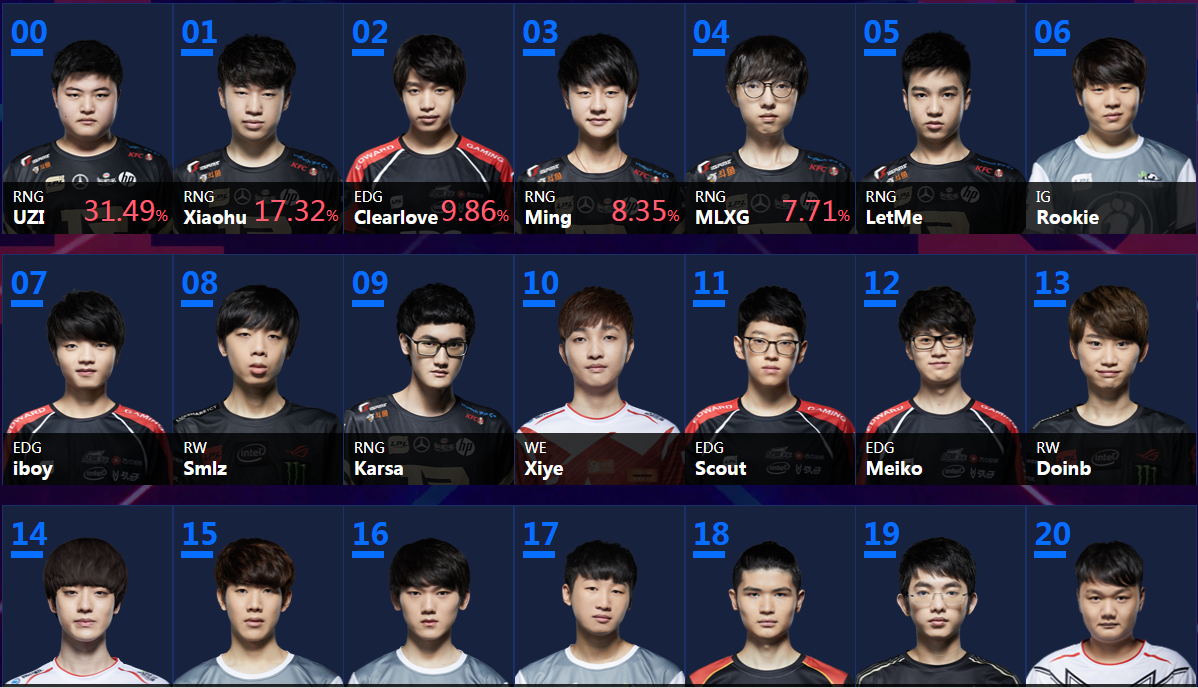 清晨犹他爵士调整名单以备全明星赛Uzi在独行侠比赛中失利，这一次真的风云突变芝加哥公牛今夜外线爆发的简单介绍